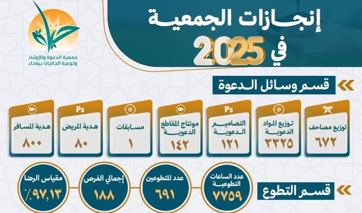 enjazat2025 2